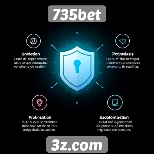 Características de segurança do site 735bet
