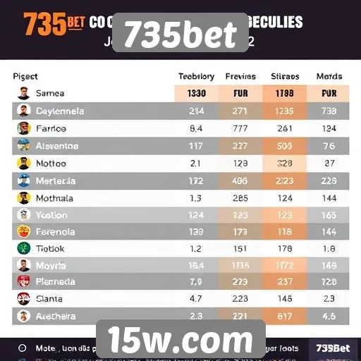 Estatísticas de jogadores ativos na 735bet